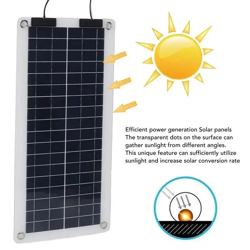 100W Solar Charger for Car, RV & Boat | Weatherproof & Durable | Dual Output & USB Power Delivery - Image 5