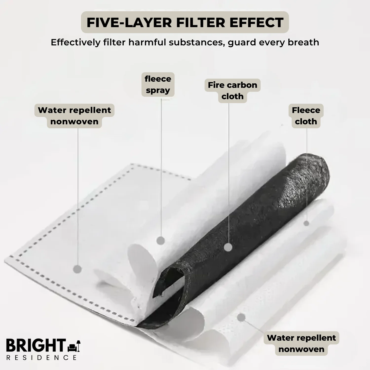 FaceGuard - all-round protection for your face in every situation - Image 6