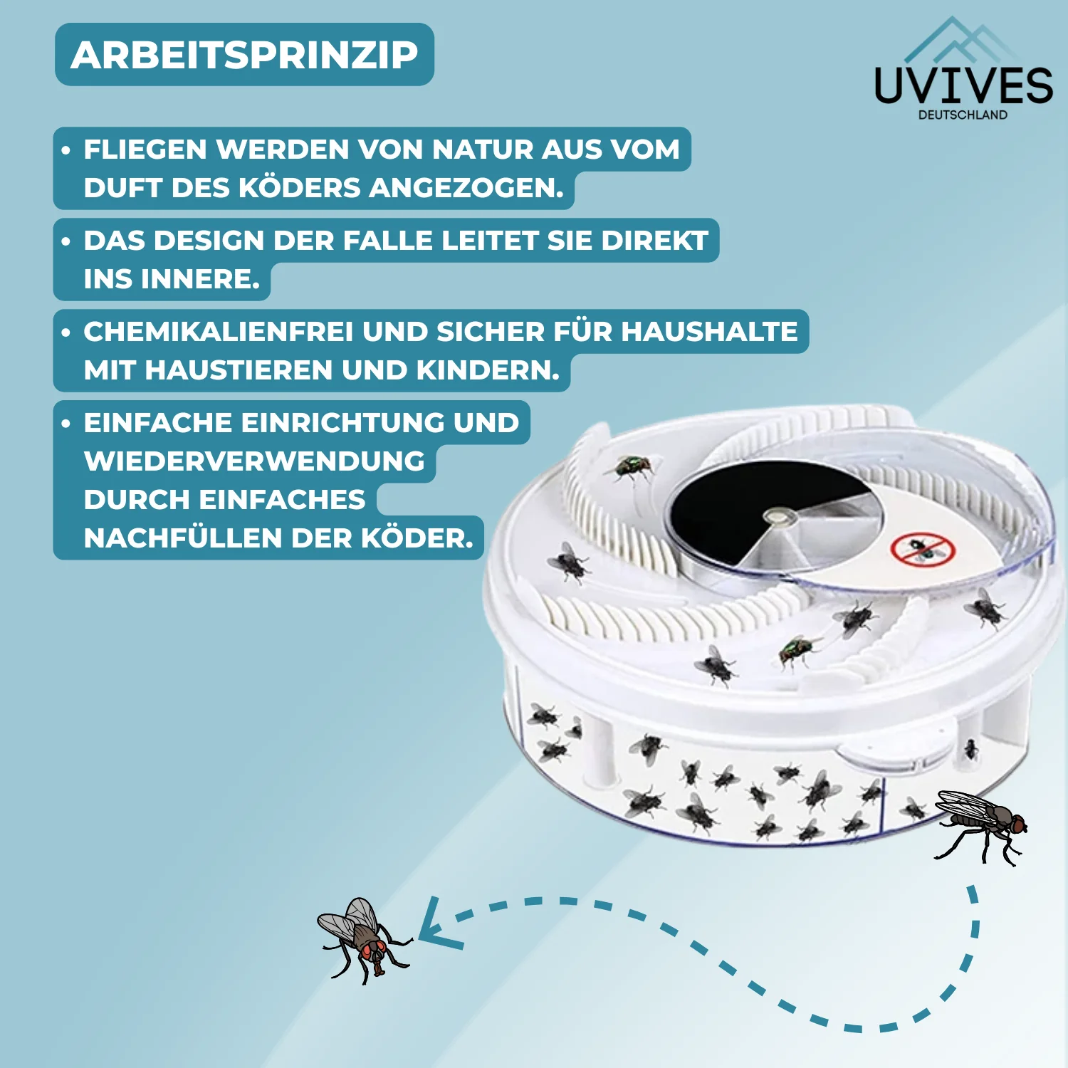 FlyFree – Quiet & Chemical-Free Against Flies - Image 3
