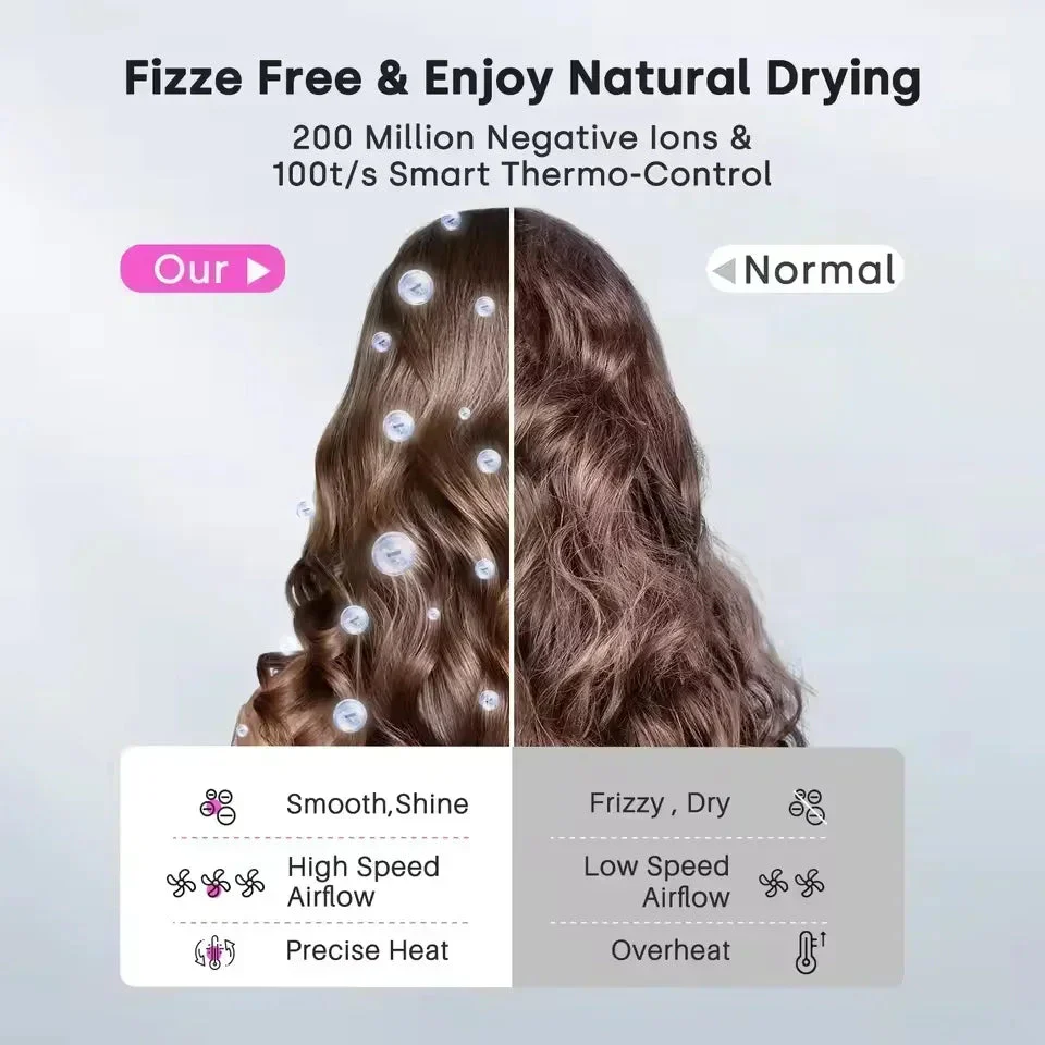 Ionic Hair Dryer | 200 Million Negative Ions | Intelligent Temperature Control - Image 12