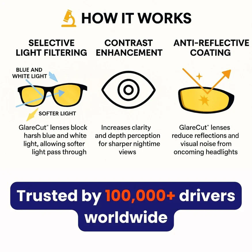 1+1 FREE | NightClean – See Clearly Every Night and Drive Safely - Image 13