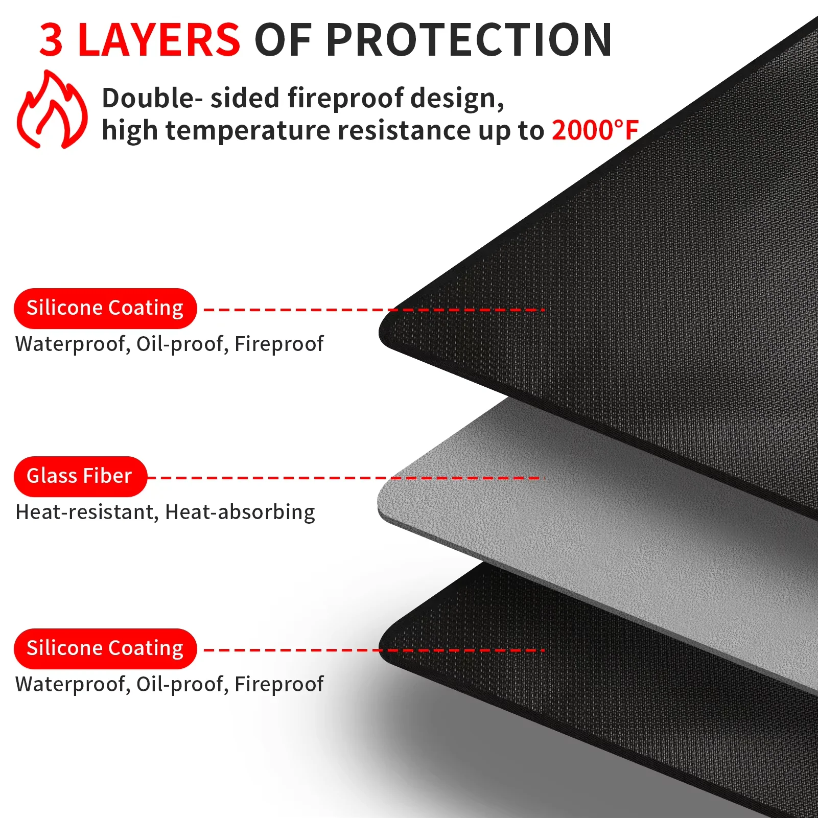 TerraShield – Keep Your Terrace Spotless and Safe While Grilling - Image 5