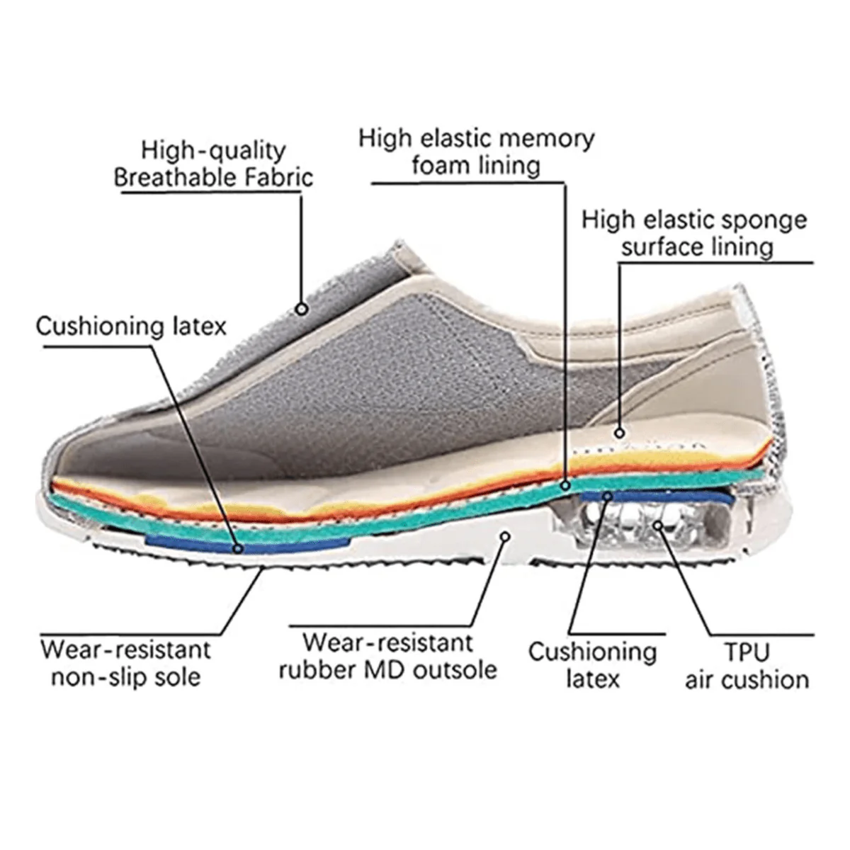 Unisex Diabetic Shoes | Extra Wide Toe Box | Memory Foam Insole | All-Day Comfort - Image 6